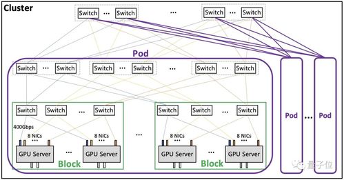 鵝廠發(fā)布新一代大模型計(jì)算集群 算力躍升三倍，四天完成萬(wàn)億參數(shù)模型訓(xùn)練