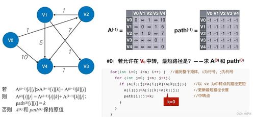 C語言數據結構 圖及其數據處理應用詳解