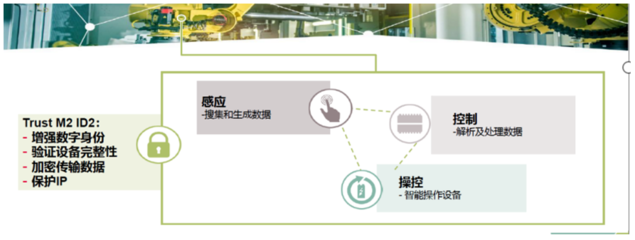 如何讓物聯網更安全？金融級安全芯片為數據處理保駕護航