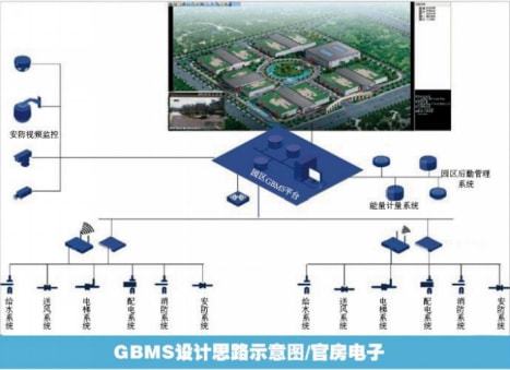 官房電子建筑智能化系統(tǒng)工程 引領(lǐng)傳統(tǒng)智能化向智慧化轉(zhuǎn)型升級的設(shè)計與施工實踐