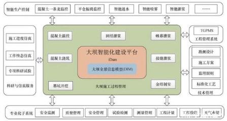 企業(yè)數(shù)字化轉(zhuǎn)型的智能化系統(tǒng)工程設(shè)計與施工 60+典型案例深度解析