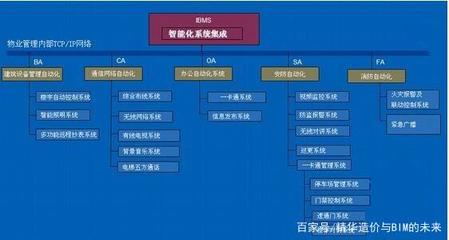 智能化弱電工程造價(jià)簡(jiǎn)析